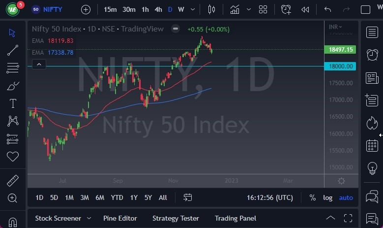 Pronóstico del Nifty 50